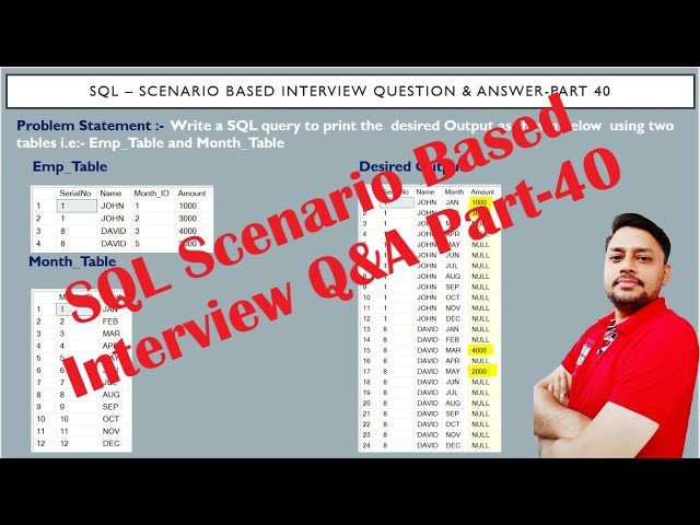 SQL Interview Questions and answers Part 40 | SQL Scenario based Interview Question and Answer