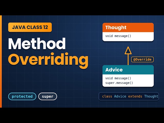 Java Class 12: Method Overriding, super Keyword, protected Modifier & Object Class Explained