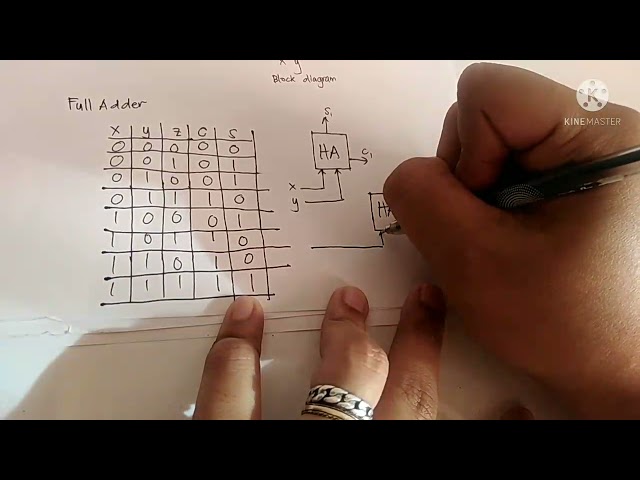 Binary Adder/Subtractor
