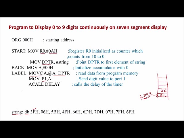 Interfacing 7 Segment Display with 8051 Microcontroller| Program to interface