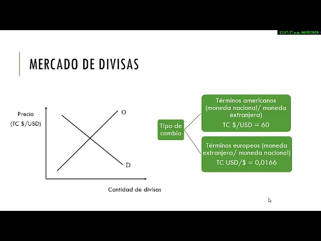 Unit 11. Foreign Exchange. Part 1. The Foreign Exchange Market