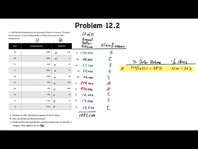 Inventory Management: ABC Classification