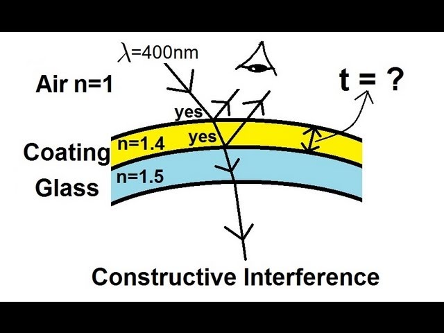 Physics 60  Interference of Light (5 of 8) The Thin Film