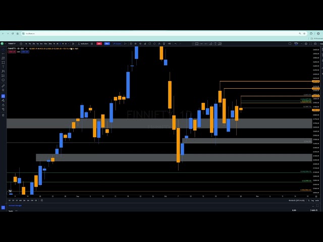 ICT Concepts \ BeingICTTrader 2024 \ Finnifty Expiry Levels \ ICT \ October 29, 2024 \ Mentorship