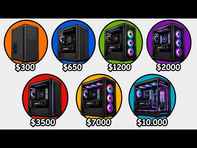 Every PC Build Tier Explained in 13 Minutes!