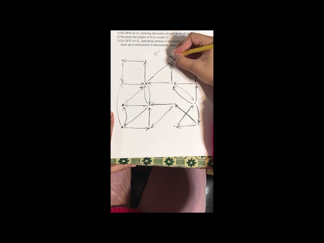 Strongly Connected Components