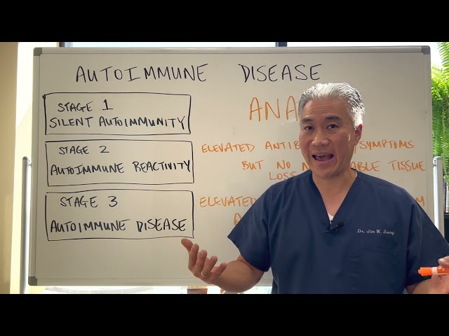 AUTOIMMUNE DISEASE----3 Stages of Autoimmunity