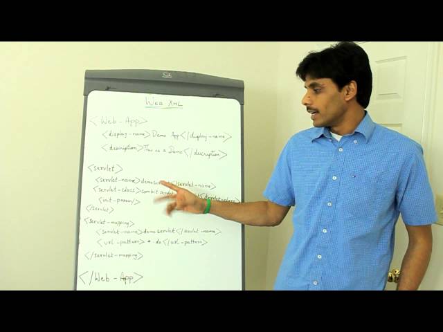 Servlets - Web.xml Basics