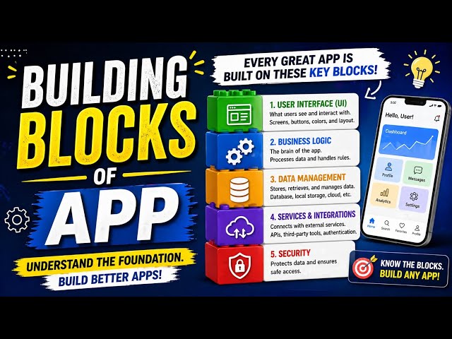 Building Blocks of App|Java|Naman Bharti Classes 