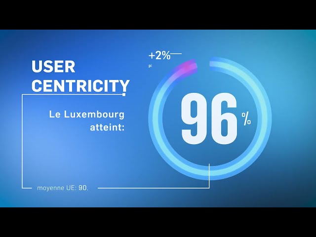 eGovernment benchmark 2023: le Luxembourg persiste et signe!