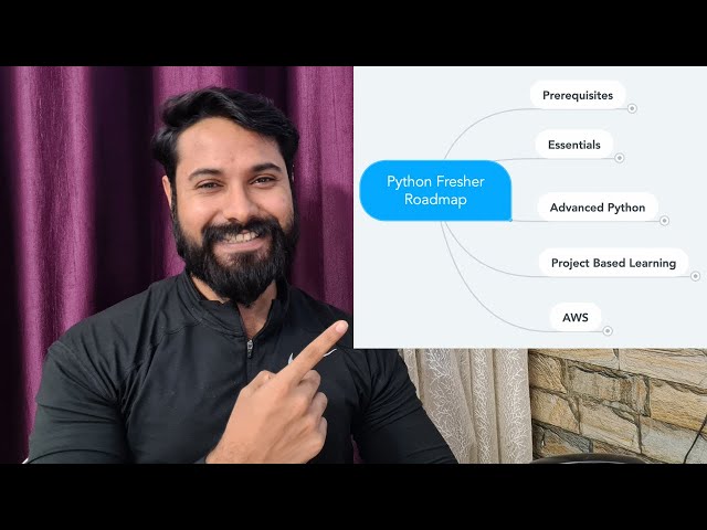 🔴 Python Developer Roadmap | Best Strategy to become Python developer in 2021