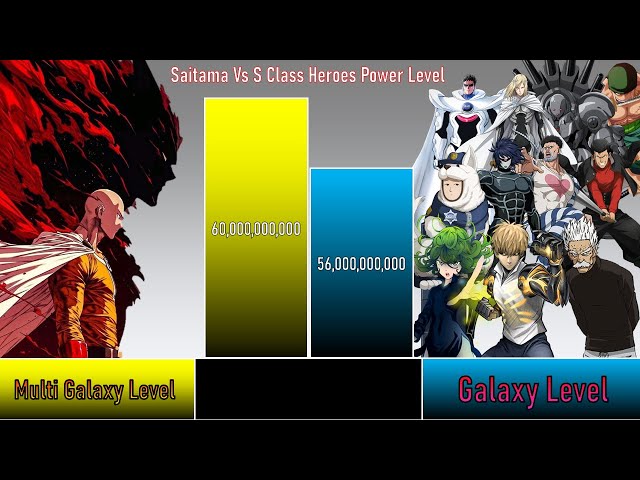 Saitama Vs S Class Heroes Power Level
