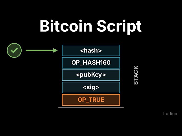 Mastering Bitcoin — 7.1: Bitcoin Script and Stack-Based Validation