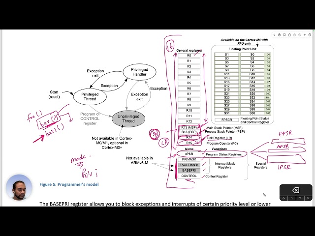 05 - Programmers model - Register Set | ARM Cortex-M 101