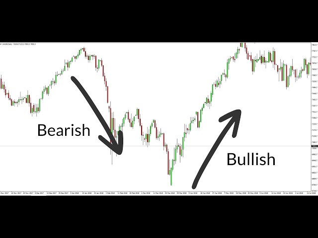 How to Read Candlestick Charts for Complete Beginners