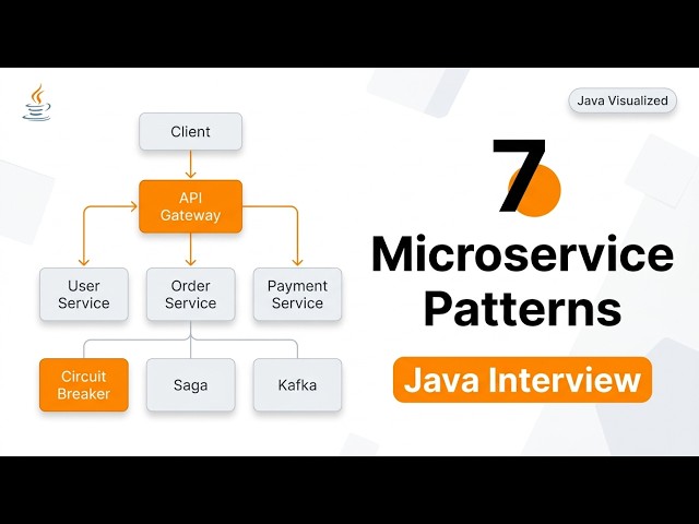 7 Essential Microservice Design Patterns Explained | Java Microservices Interview & System Design
