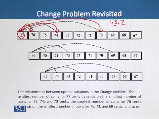 Topic 77 (BIF732 - Advanced Computing Approaches)