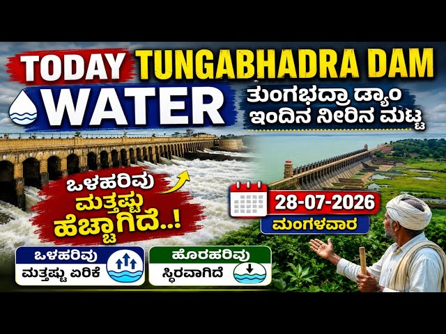 28-07-2026 Today TB DAM WATER LEVEL | ತುಂಗಭದ್ರಾ ಡ್ಯಾಮ್ ಇಂದಿನ ನೀರಿನ ಮಟ್ಟ #tbdamwaterlevel #tbdam