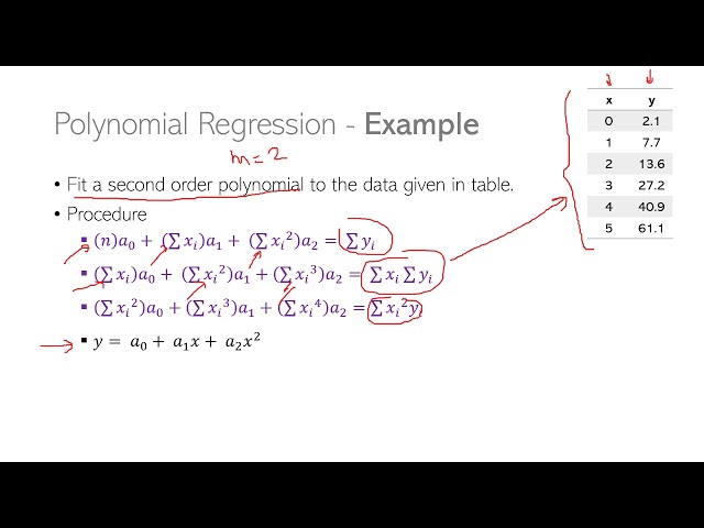 Curve Fitting 5: Polynomial Regression