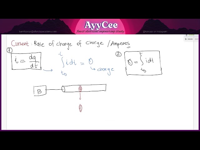 2. Basic Concepts in Electrical Engineering: Charge, Current, Voltage, Power and Energy