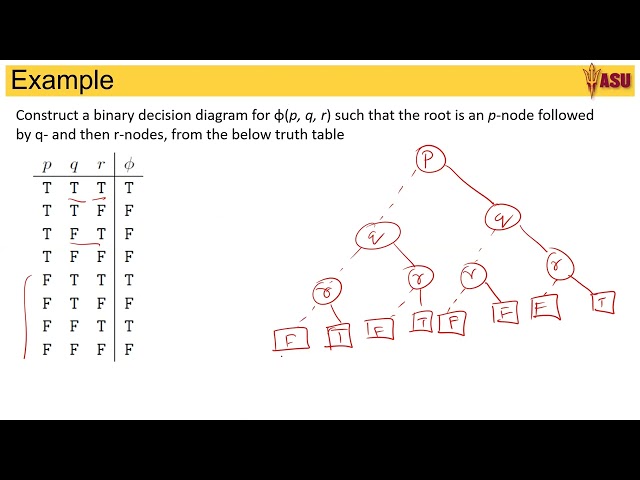 CSE259: Chapter 6 OBDD