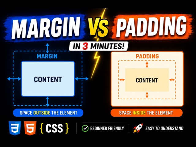 CSS Margin vs Padding Explained in 3 Minutes