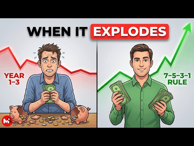 This is Why Compounding Feels Slow (Until the 7-5-3-1 Rule Kicks In)