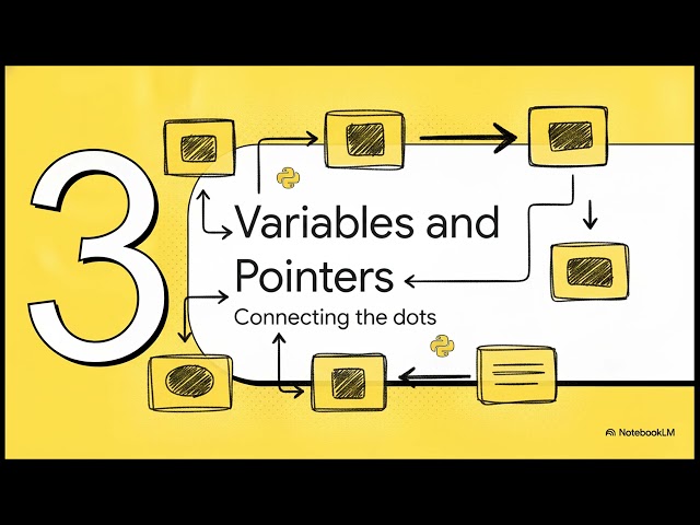 Python Programming | Unit 3 Part 2 | Python Under the Hood