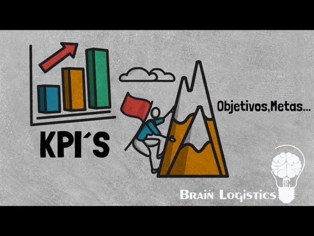What are KPIs?