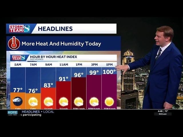 Iowa weather: Heat and humidity returns this afternoon