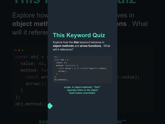 💼 This Keyword Quiz | Interview Question #Shorts