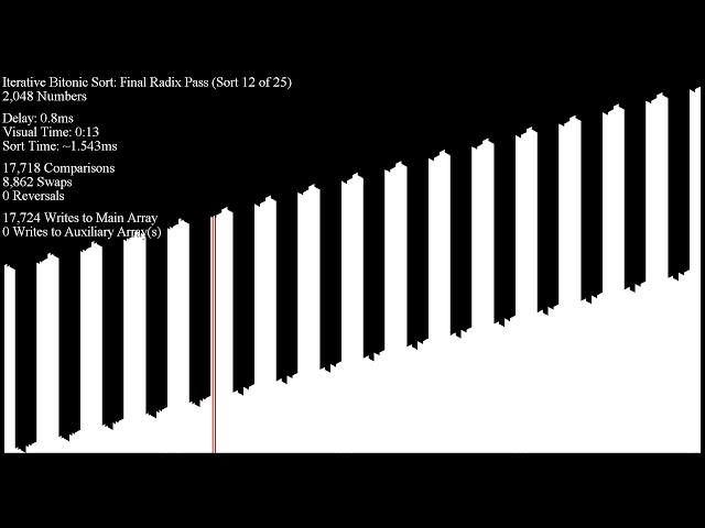Iterative Bitonic Sort