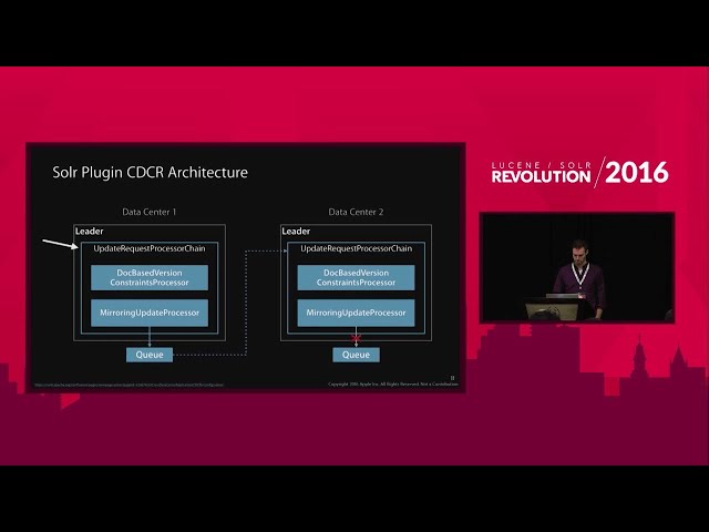 Solr Cross-Datacenter Replication and Consistency at Scale: Oliver Bates, Apple Inc.