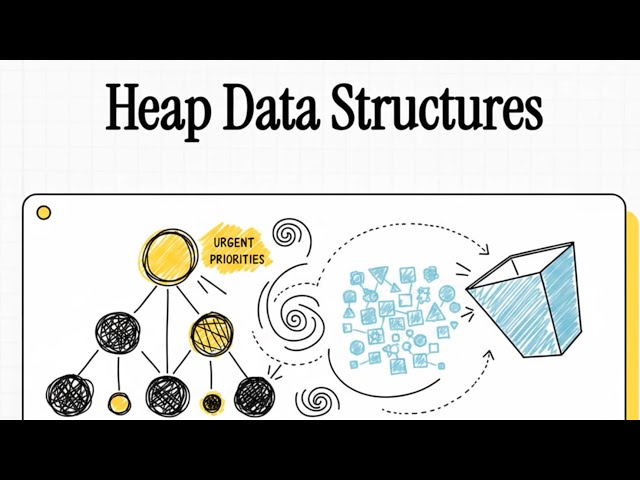 Heap Data Structure Explained | Importance, Working & Real‑World Applications