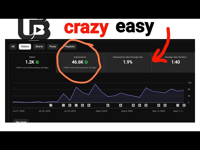 The YouTube Long-Form Algorithm Explained in Simple Terms