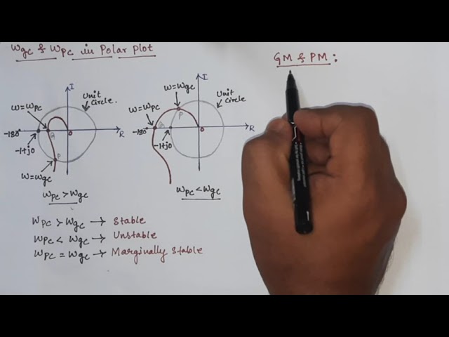 #212 Gain crossover frequency, Phase crossover frequency, Gain Margin & Phase Margin in polar plot