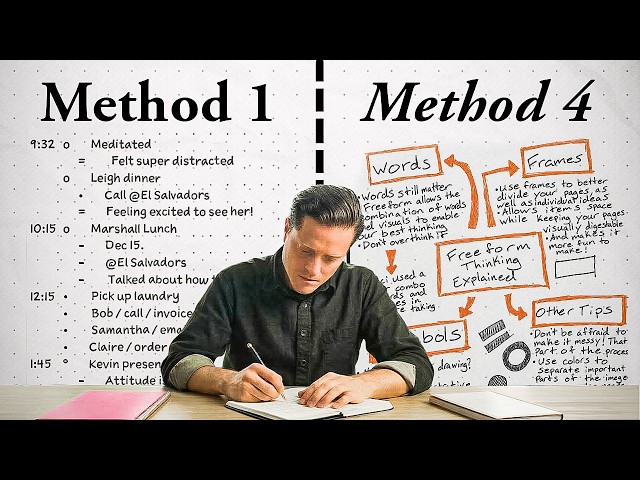 The 4 Levels Of Thinking On Paper