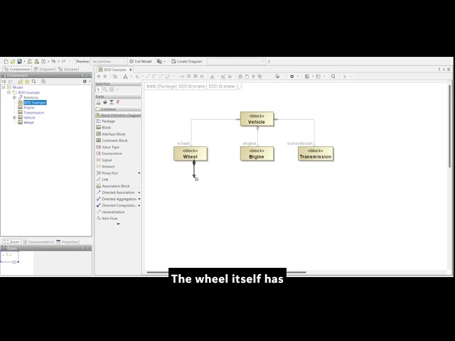 Creating a Block Definition Diagram (BDD) in SysML | Step-by-Step Example