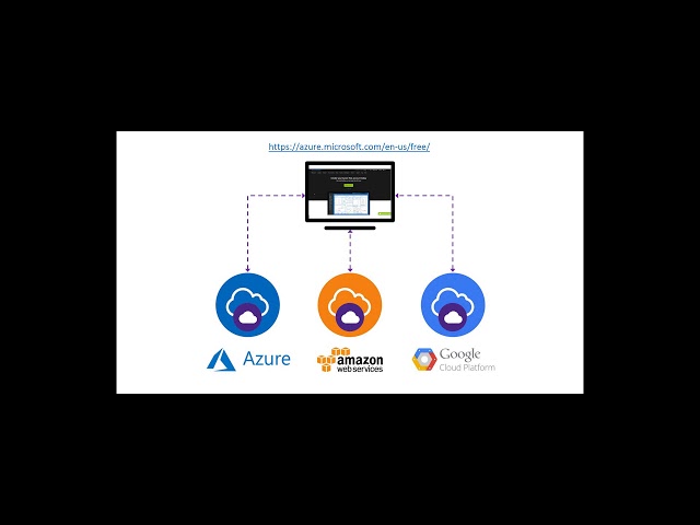 Multi-cloud Testing of End-user Experience