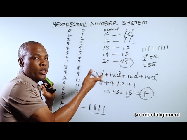 Hexadecimal: Compressing Binary into Meaningful Patterns #MTH11 #codeofalignment 