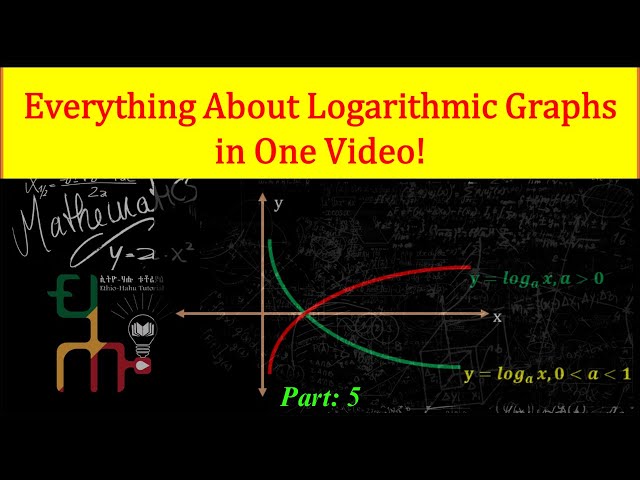 Graphs of Logarithmic Functions.