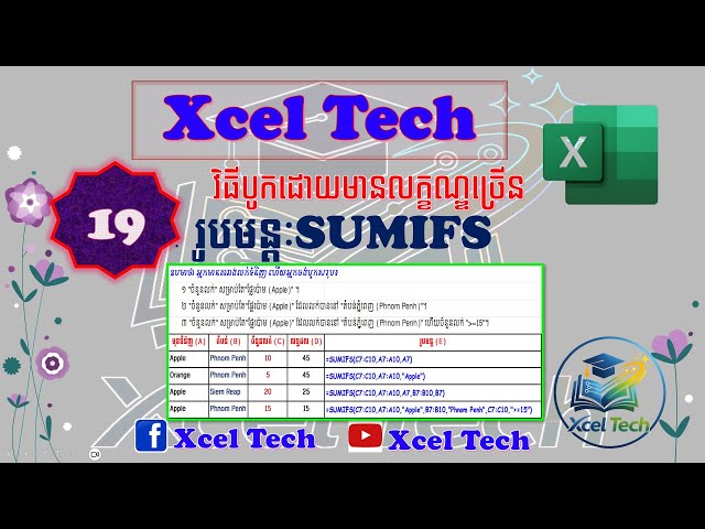 19_How to use SUMIFS Function in Excel