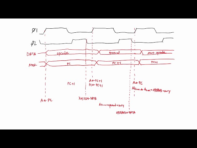 Building a 6800 CPU on an FPGA with nMigen (part 1)