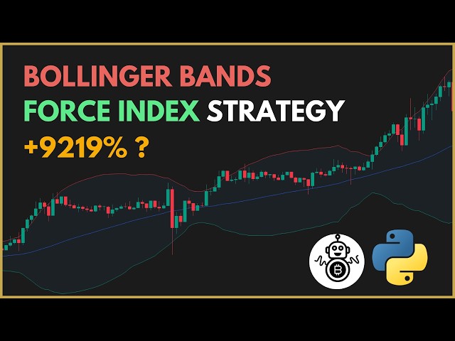I Tested a Bollinger Bands + Force Index Strategy for 6 Years… Timeframe Made All the Difference