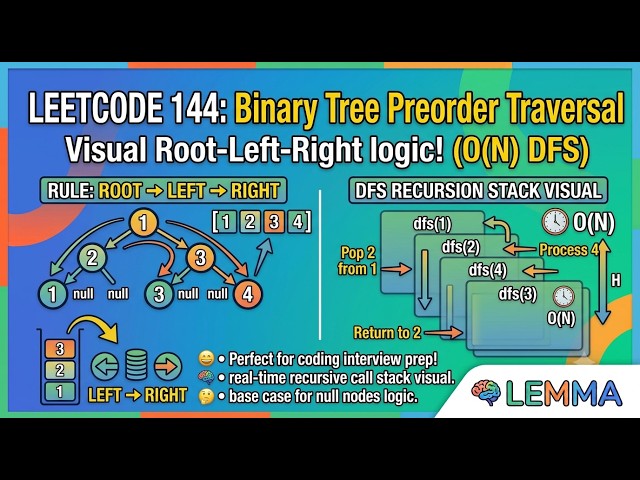 LeetCode 144: Binary Tree Preorder Traversal (Animated DFS Guide)