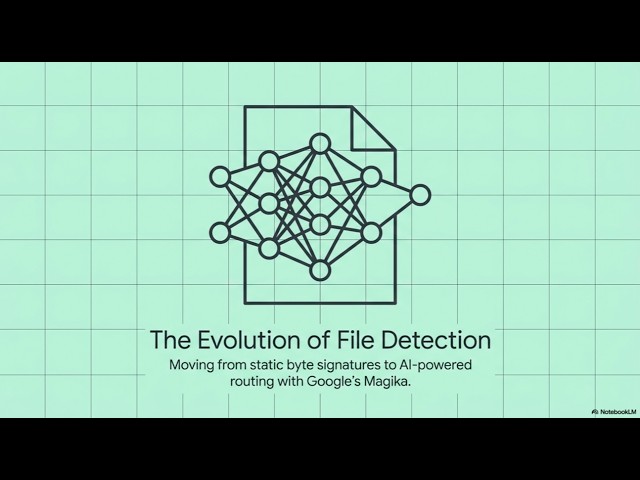 The Evolution of File Detection