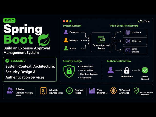 Expense Approval System Continue 2 | Day 7 | SpringBoot + AI Bootcamp