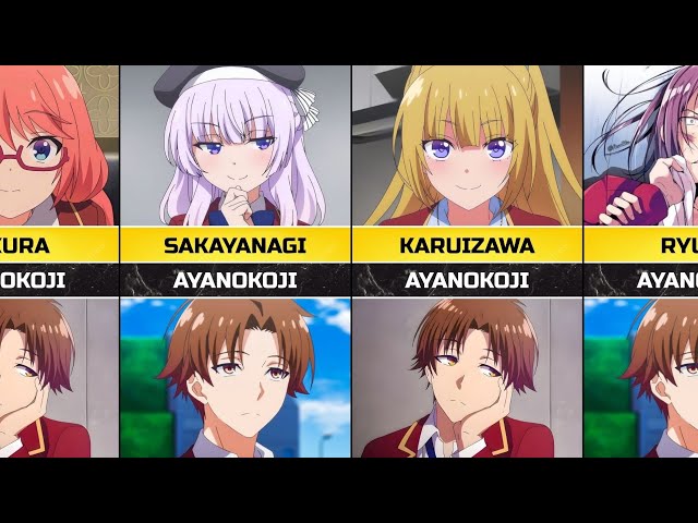 Who Loves Who in Classroom of the Elite (Cote)