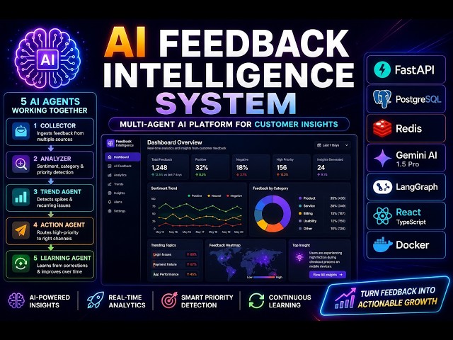 5 AI Agents Working Together 🤯 | Multi-Agent Feedback Intelligence System