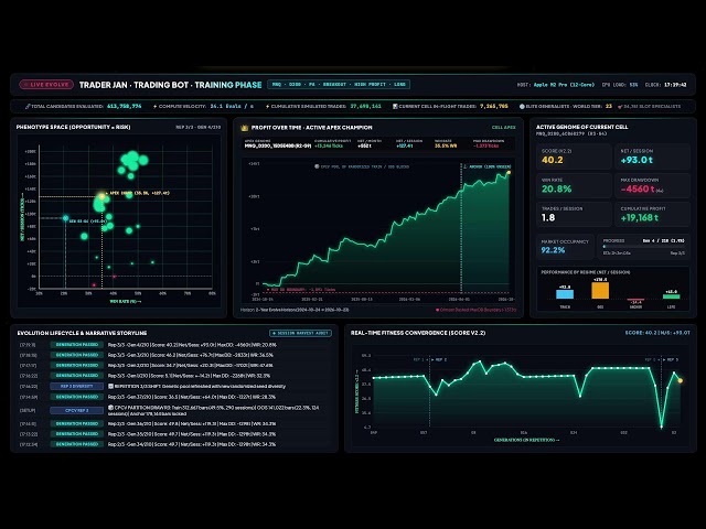🔴 LIVE: AI Trading BOT | Training Phase | MES MNQ | CME Futures | Trader Jan